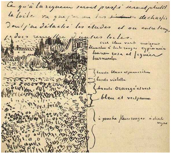 Vincent van Gogh Jardín con flores LetterSketches Vincent van Gogh's Jardín con flores LetterSketches
